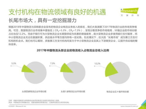 艾瑞咨詢 2019年中國物流支付行業安全發展研究報告