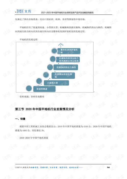 2021-2025年中國平地機行業調研及旅游開發項目策劃咨詢報告解讀